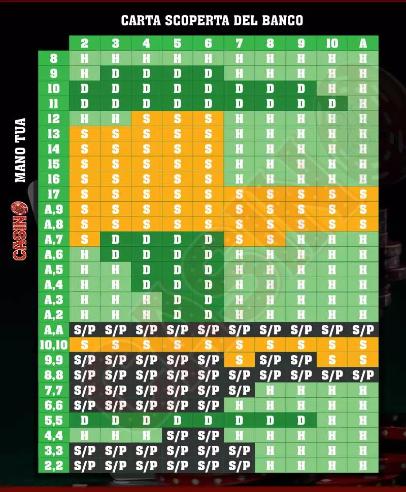 tabella blackjack