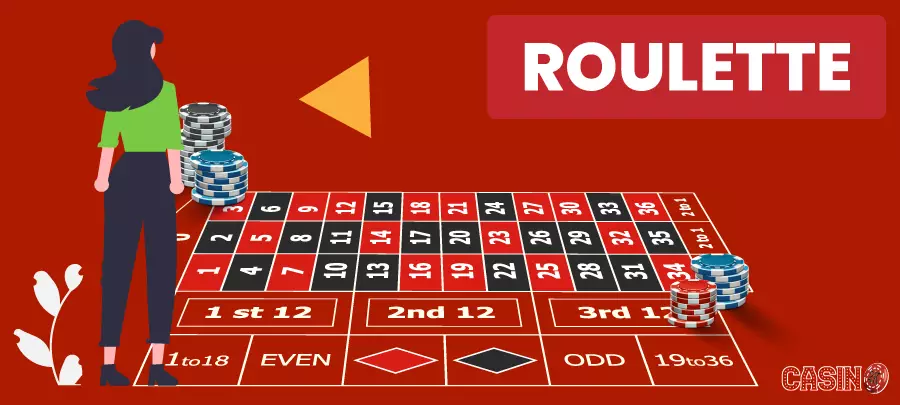Roulette, Blackjack e Slot machine – Quale fa per voi?